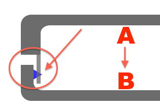 Haken en ogen: A is de achterkant, B is de voorkant