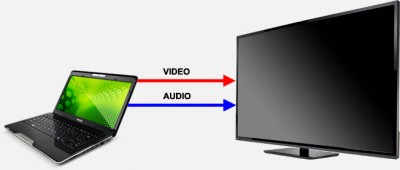 Analoge Audio en Video - Vaak 2 kabeltjes nodig
