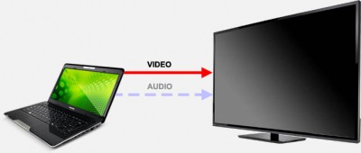 Digitale Audio en Video - Vaak maar een enkel kabeltje