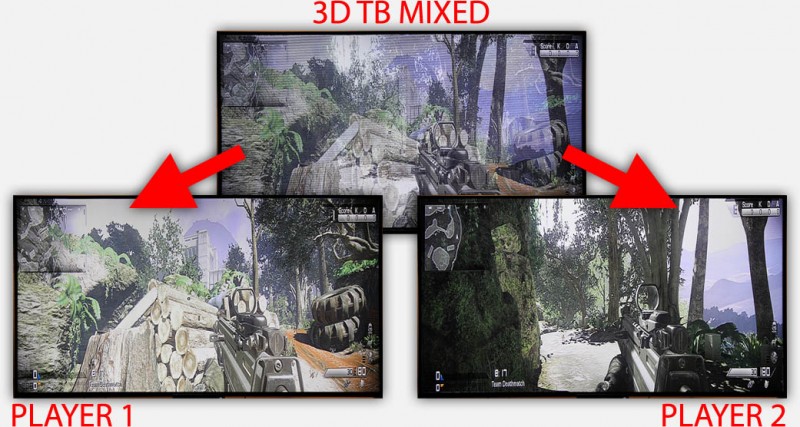 Twee Spelers 3D beeld gesplitst in 2 beelden