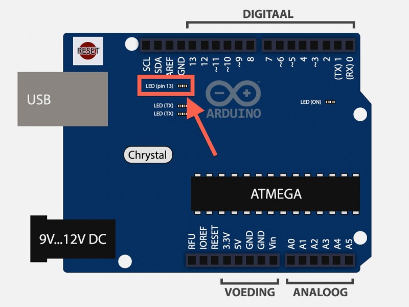 Tweaking4All.nl - Arduino Programmeren voor Beginners - Deel 1: Opzet