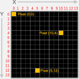 X,Y Grid van het beeldscherm