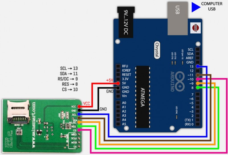 SainSmart 1.8" TFT Arduino Scherm - Lage Snelheid opstelling