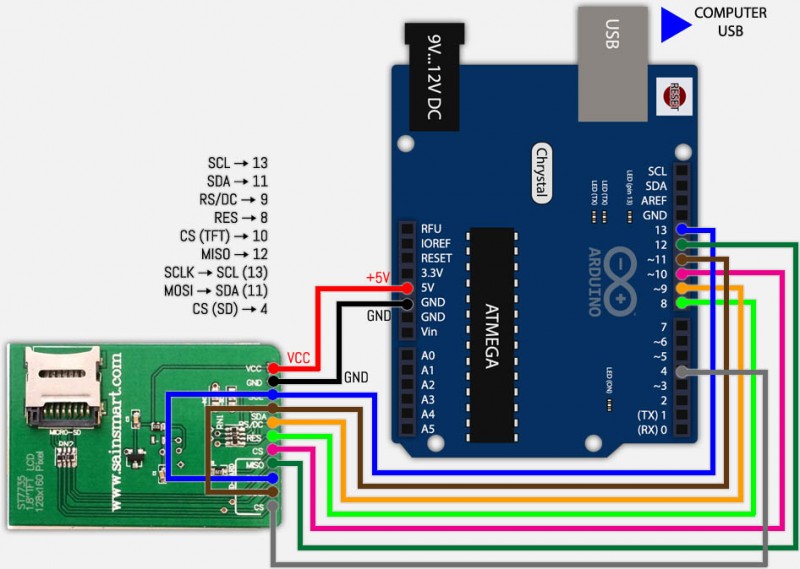 SainSmart 1.8" TFT Arduino Scherm - Lage Snelheid opstelling met SD-kaart