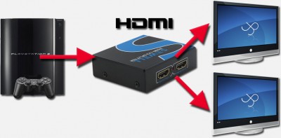 HDMI Splitter laat je 2 of meer apparaten aan 1 HDMI bron aansluiten