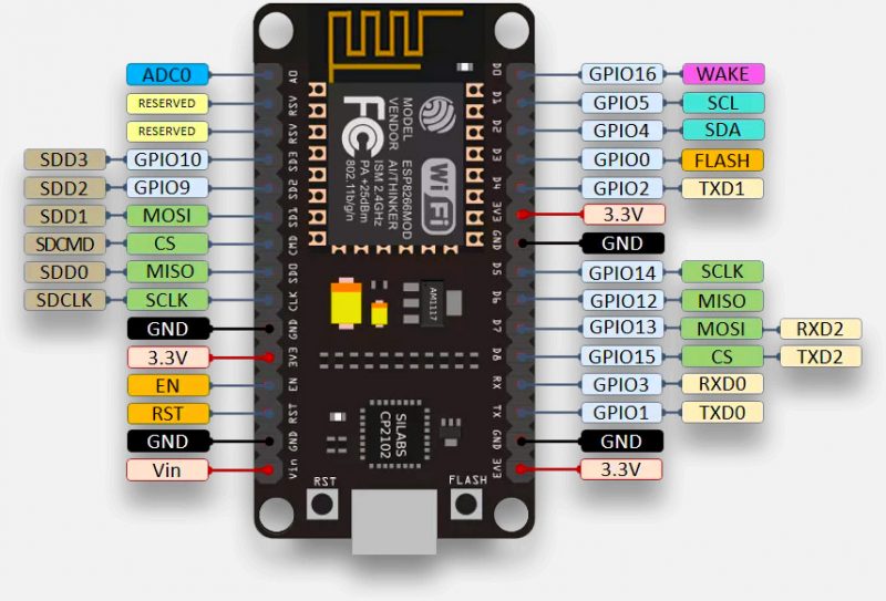 Makerfocus ESP8266 pin layout